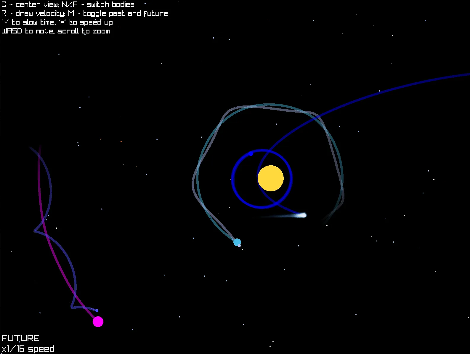 ORBITS